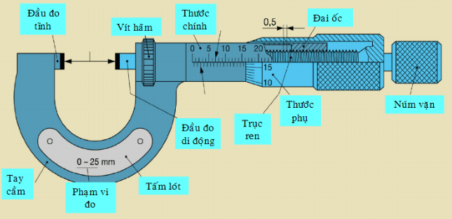 HIỆU CHUẨN PAME