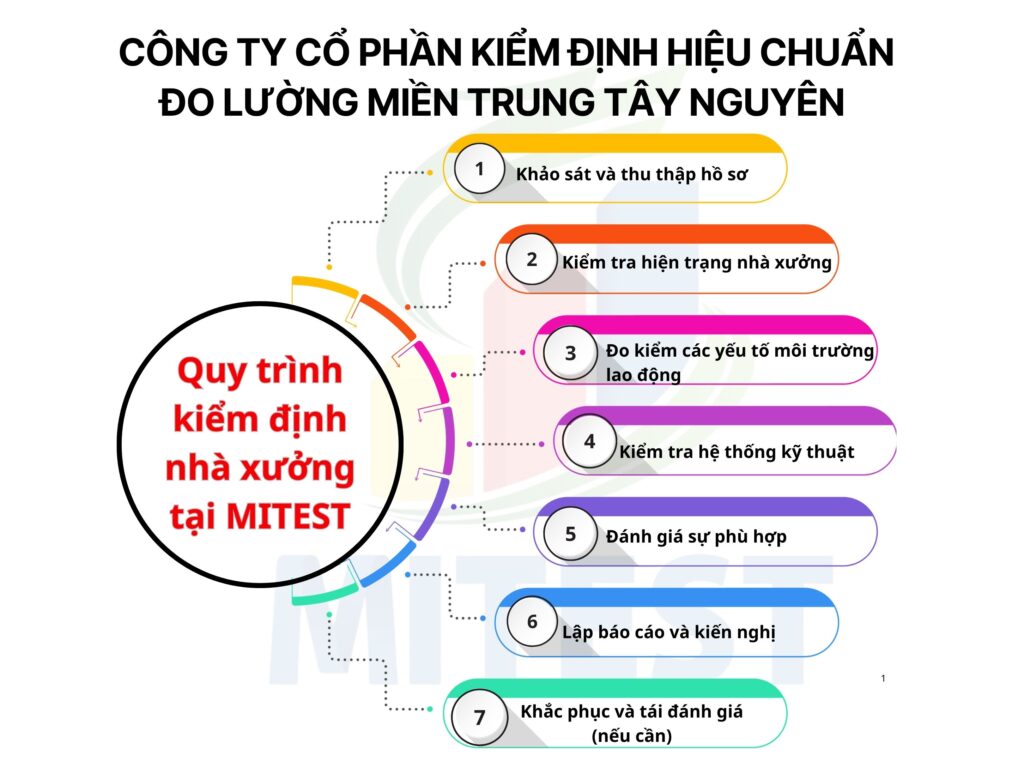Kiểm định nhà xưởng